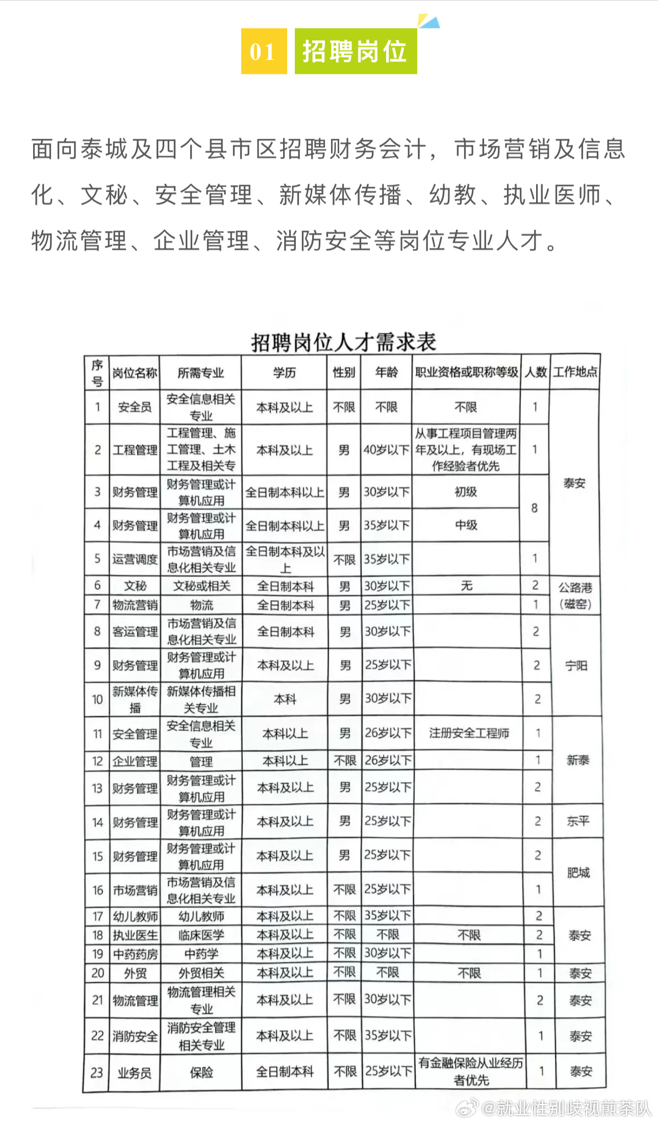 乌兰察布市扶贫开发领导小组办公室招聘公告发布